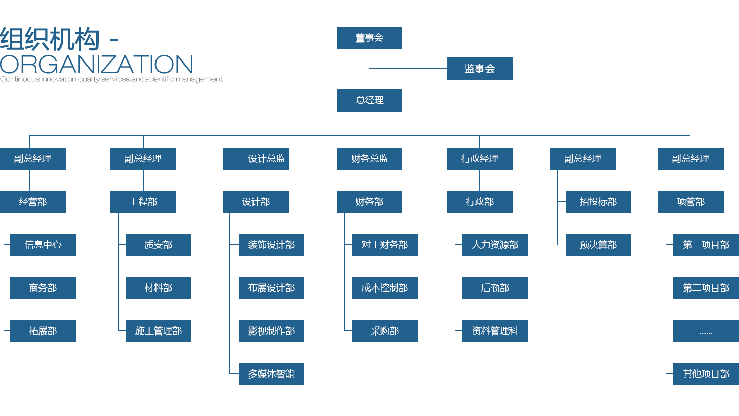 JDB电子财神捕鱼股份组织机构