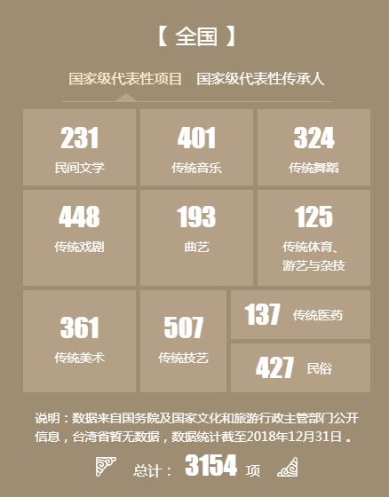 非遗博物馆设计有没有必要，非遗代表性项目有几多？